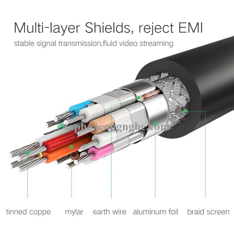 Ugreen 30192 3M màu Đen Cáp tín hiệu HDMI chuẩn 1.4 hỗ trợ phân giải 4K * 2K HD116 30030192